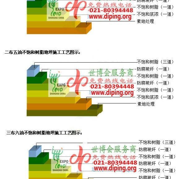 梅州不饱和树脂地坪，不饱和树脂防腐地坪,防腐蚀地坪施工厂家产品图2
