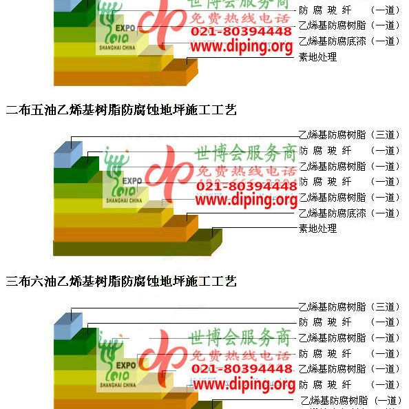 梅州乙烯基防腐蚀地坪,乙烯基酯地坪,乙烯基酯防腐蚀地坪,乙烯基重防腐蚀地坪,乙烯基重防腐地坪,乙烯基重防腐自流平地坪产品图2